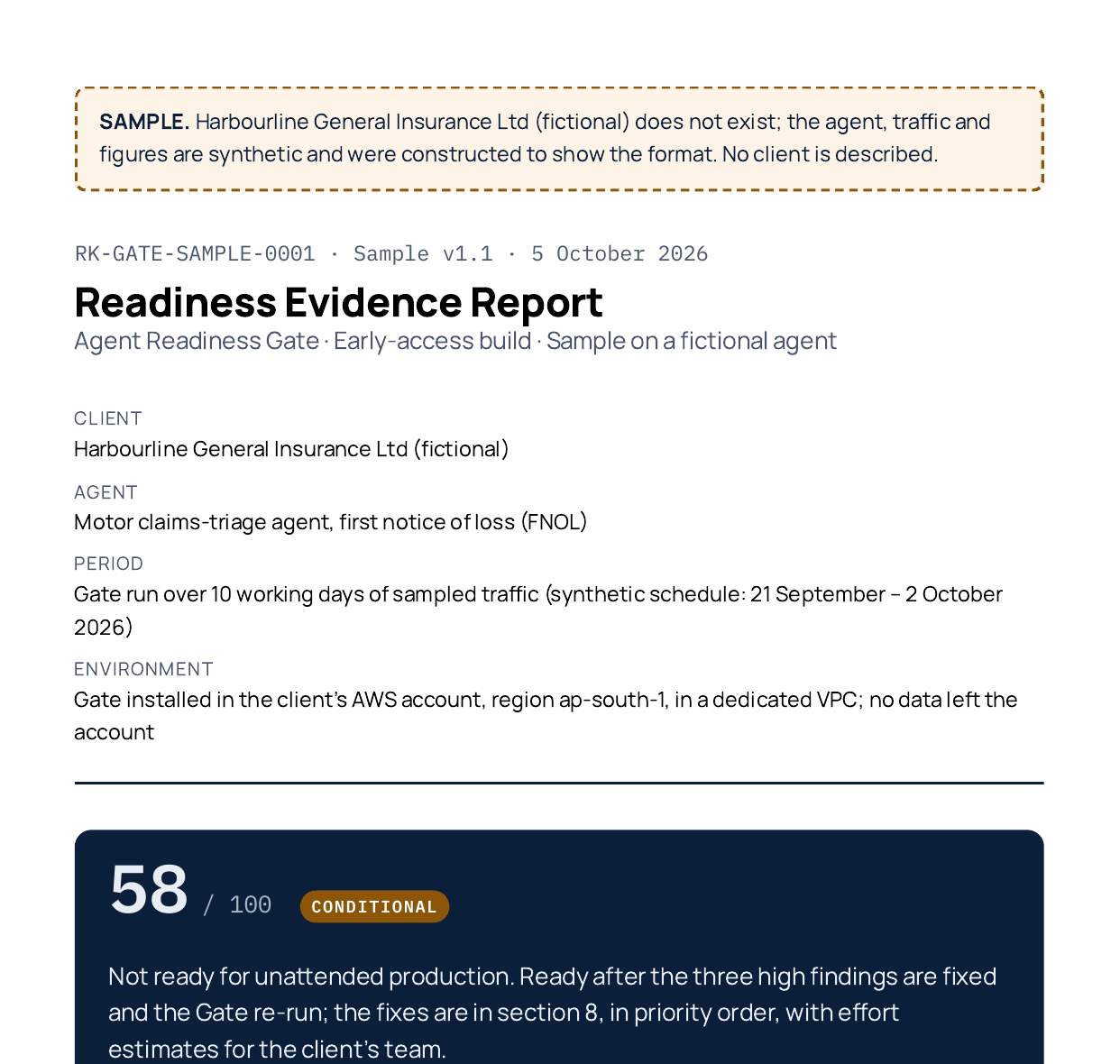Page one of the sample Readiness Evidence Report: a score of 58 out of 100, band CONDITIONAL, on a fictional claims-triage agent